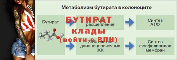 марихуана Богородицк